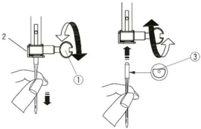 Prixton P115 - Substituição da agulha - 1