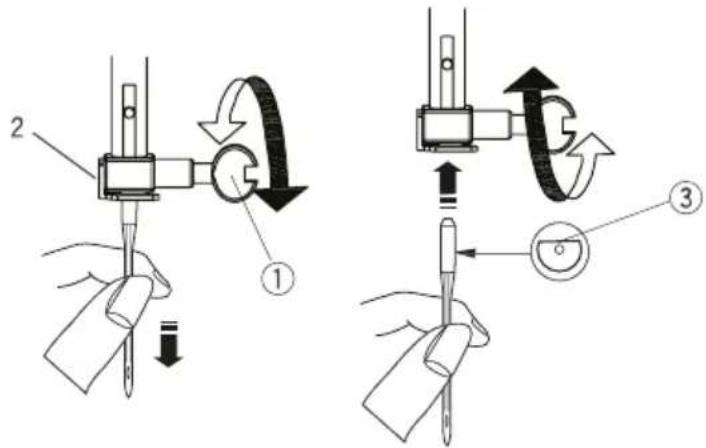Prixton P115 - Needle replacement - 1
