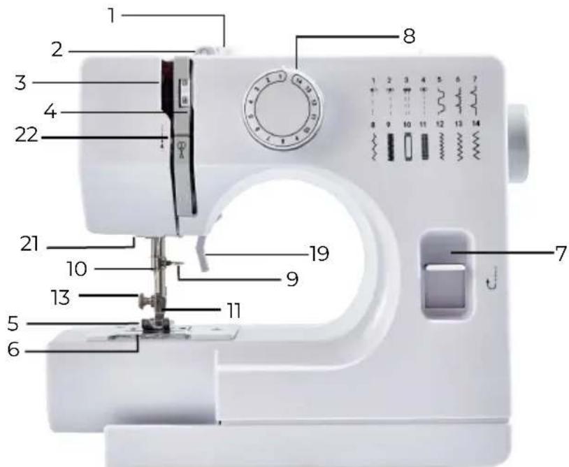 Prixton P115 - PARTS DESCRIPTIONS - 1