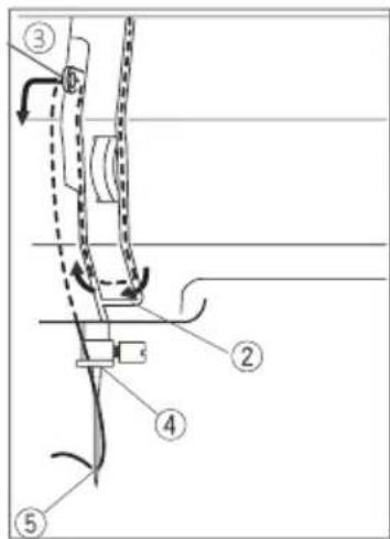 Prixton P115 - DAS EINFÄDELN DER NAHMASCHINE - 6