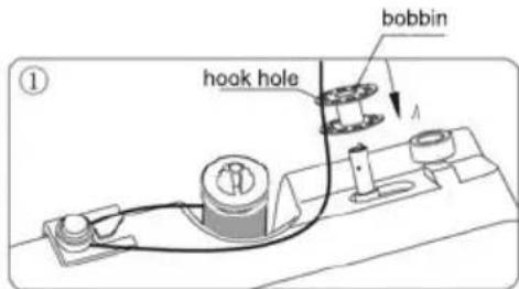 Prixton P115 - Winding a bobbin - 1