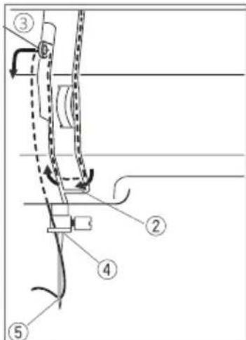 Prixton P115 - ENHEBRANDO LA MAQUINA DE COSER - 6