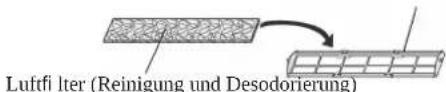 FUJITSU Airstage ASYE14GACH - Installation des Luftfi Iters (Reinigung und Desodorierung) - 1