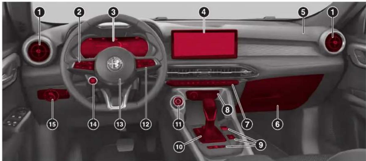 ALFA ROMEO Tonale (2025) - PLANCHE DE BORD - 1