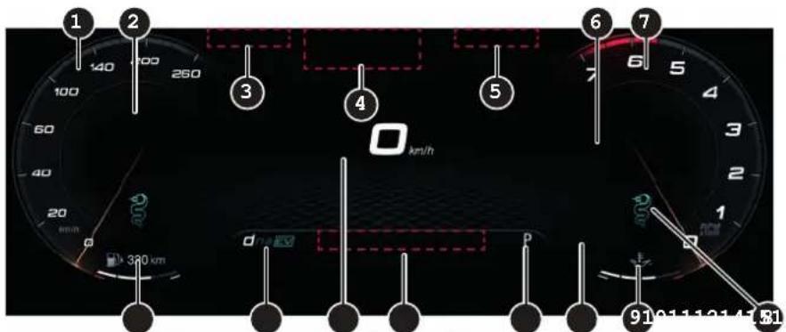 ALFA ROMEO Tonale (2025) - COMBINÉ ET INSTRUMENTS DE BORD - 2