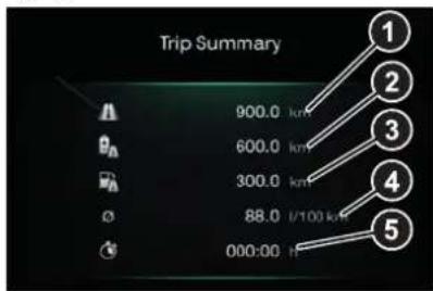 ALFA ROMEO Tonale (2025) - TRIP SUMMARY - 1