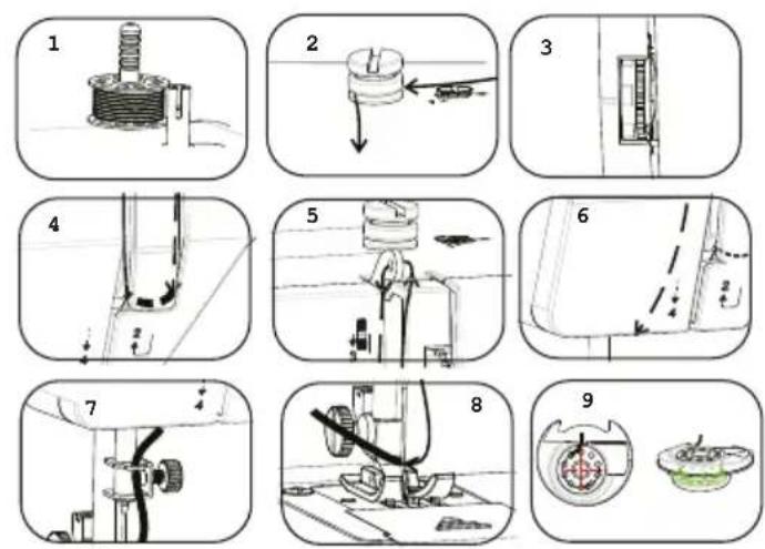 Prixton P125 - Threading the upper thread - 2