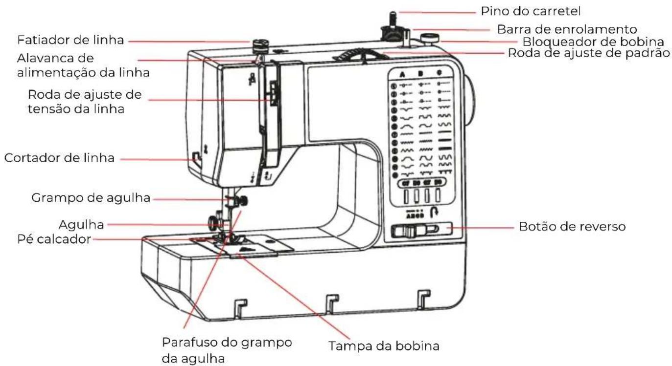 Prixton P125 - Introdução dos componentes: - 1