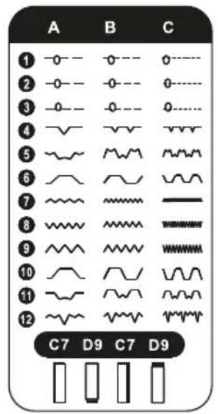 A B C ① 0----- 0----- 0---- ② 0----- 0----- 0---- ③ 0----- 0----- 0---- ④ ~~~~~~ ~~~~~~ ⑤ ~~~~~~ ~~~~~~ ⑥ ~~~~~~ ~~~~~~ ⑦ ~~~~~~ ~~~~~~ ⑧ ~~~~~~ ~~~~~~ ⑨ ~~~~~~ ~~~~~~ ⑩ ~~~~~~ ~~~~~~ ⑪ ~~~~~~ ~~~~~~ ⑫ ~~~~~~ ~~~~~~ C7 D9 C7 D9