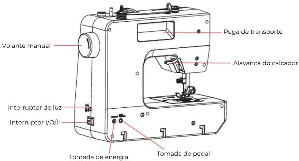 Prixton P125 - Introdução dos componentes: - 2