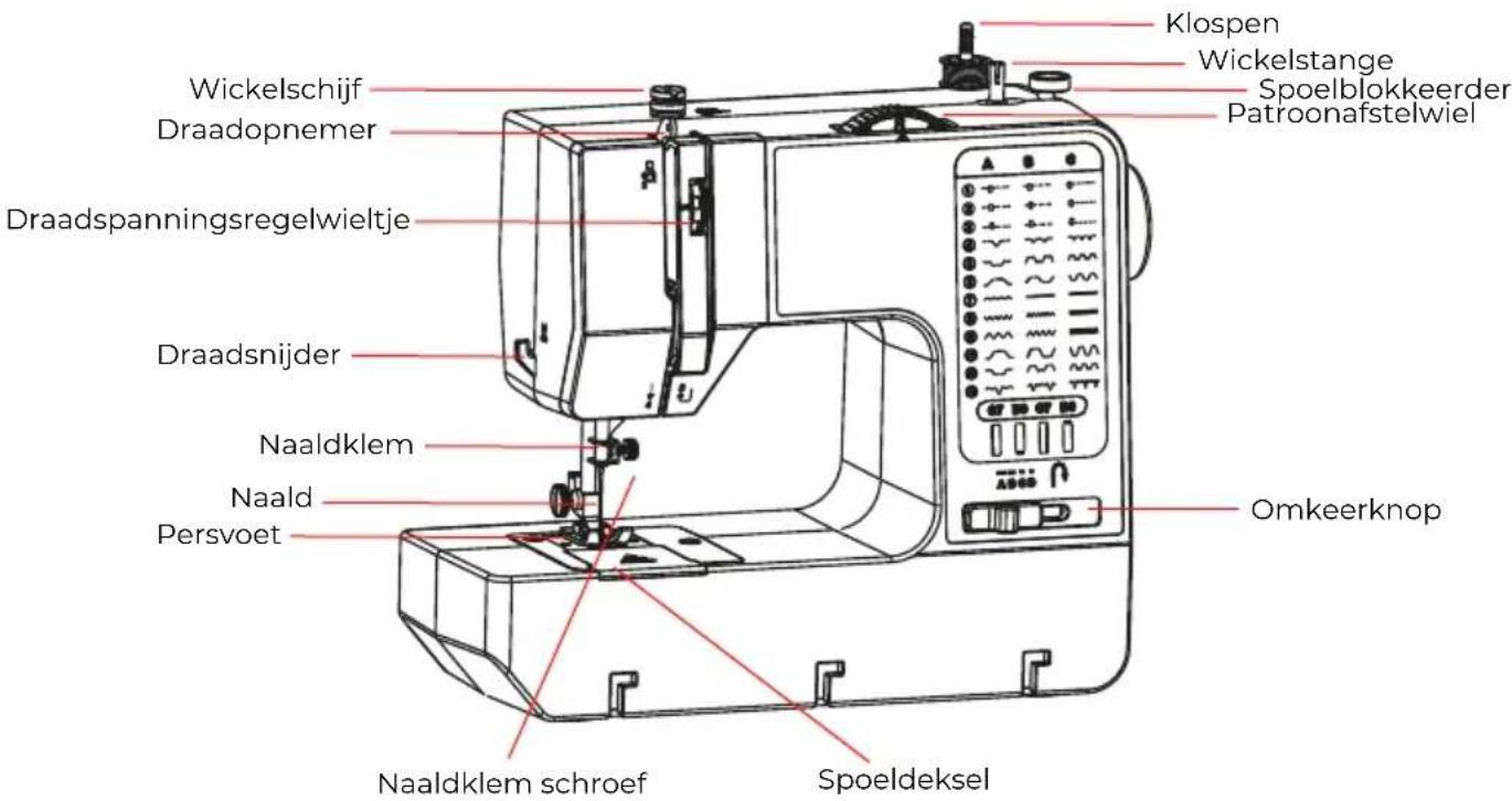 Prixton P125 - Componentenintroductie - 1