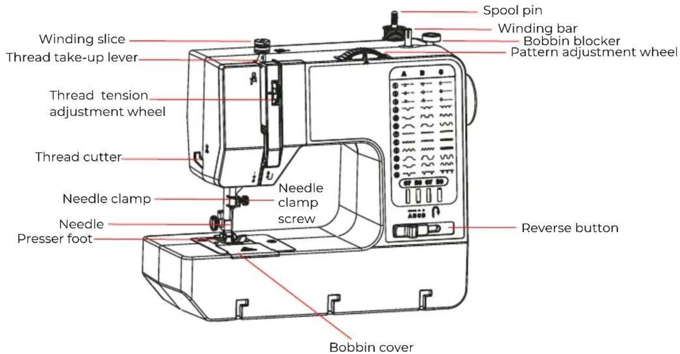 Prixton P125 - Component introduction - 1