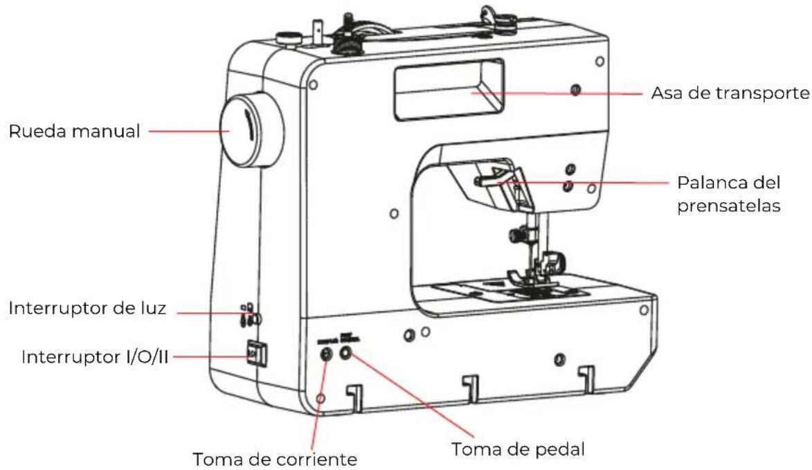 Prixton P125 - Introducción a componentes - 2