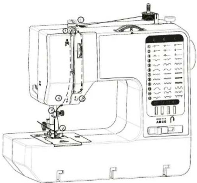 Prixton P125 - Threading the upper thread - 1