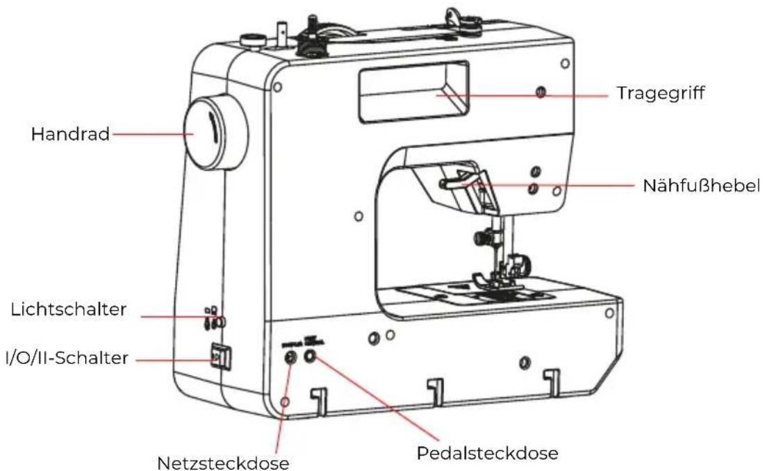 Prixton P125 - Komponenteneinführung - 2