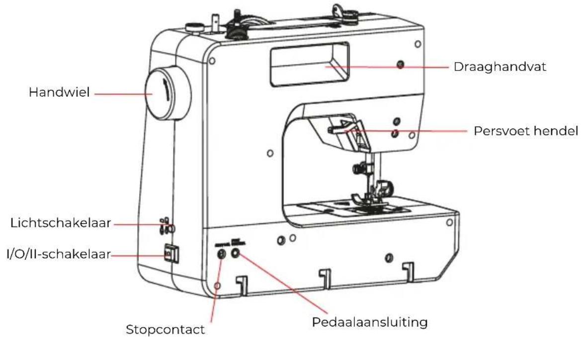 Prixton P125 - Componentenintroductie - 2
