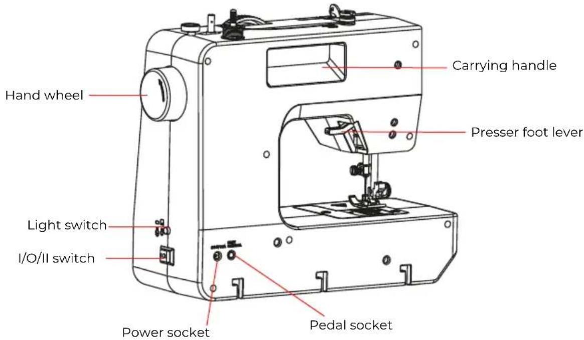 Prixton P125 - Component introduction - 2