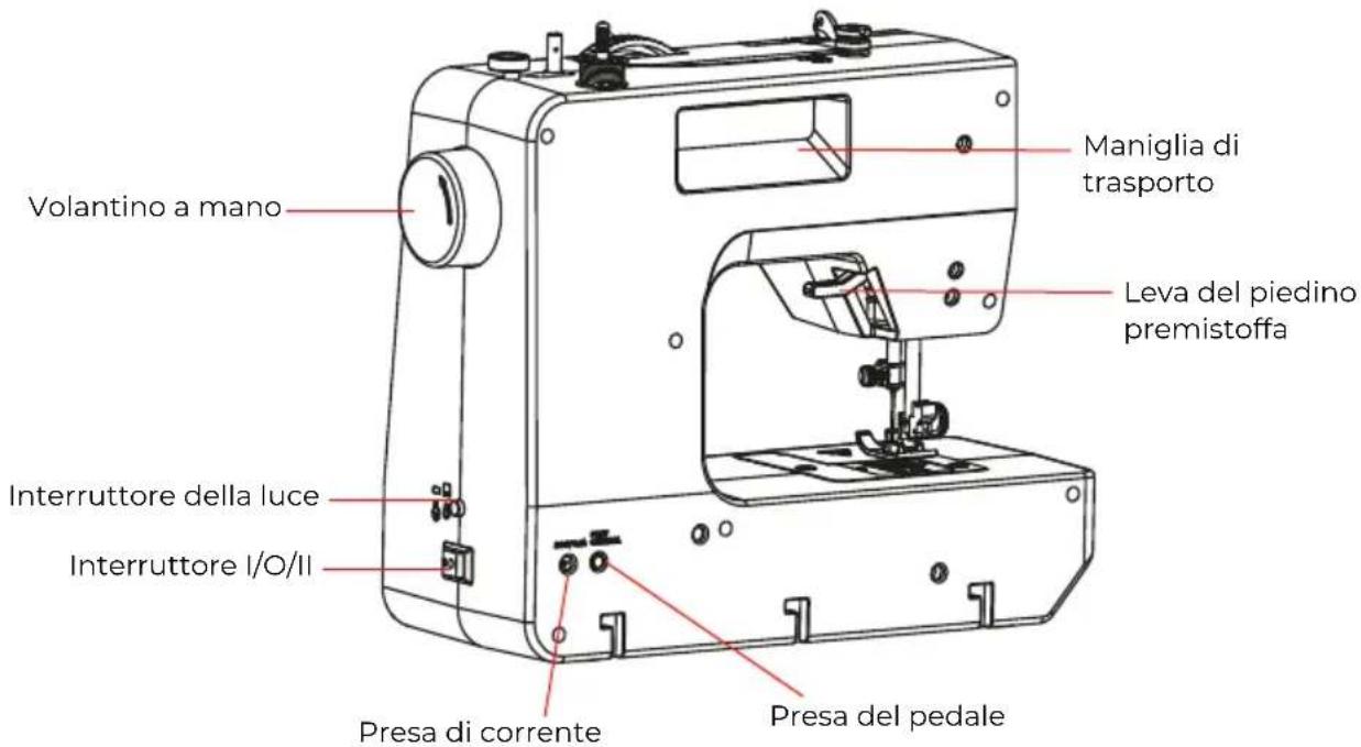 Prixton P125 - Introduzione al componente - 1