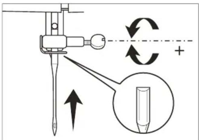 Prixton P125 - Remplacement de l'aiguille - 2