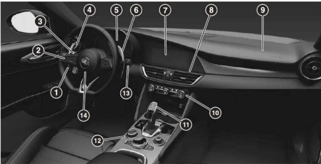 ALFA ROMEO Giulia (2025) - PLANCHE DE BORD - 1