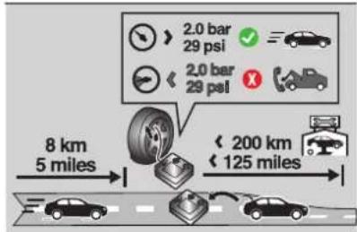 ALFA ROMEO Giulia (2025) - Procédure de réparation - 6