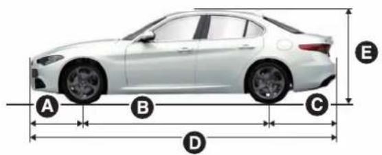 ALFA ROMEO Giulia (2025) - DIMENSIONS - 1
