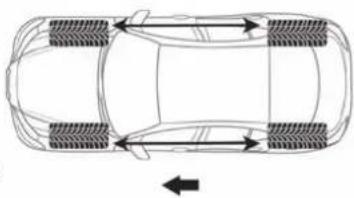 ALFA ROMEO Giulia (2025) - CONSEILS POUR LA PERMUTATION DES PNEUS - 1