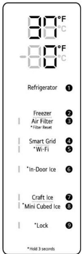 SIGNATURE SKSFD3623SD - Refrigerator Control Panel - 1