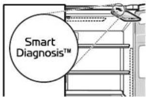 SIGNATURE SKSFD3623SD - Utilisation de la fonctionnalité de diagnostic sonore pour diagnostiquer les problèmes - 1