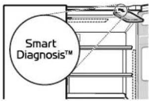 SIGNATURE SKSFD3623SD - Uso del diagnóstico audible para diagnosticar problemas - 1