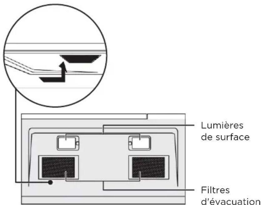 Lumières de surface Filtres d'évacuation