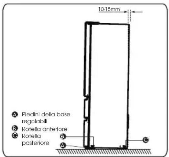 HISENSE RF632N4AIC1 - Livellamento dell'apparecchio - 1
