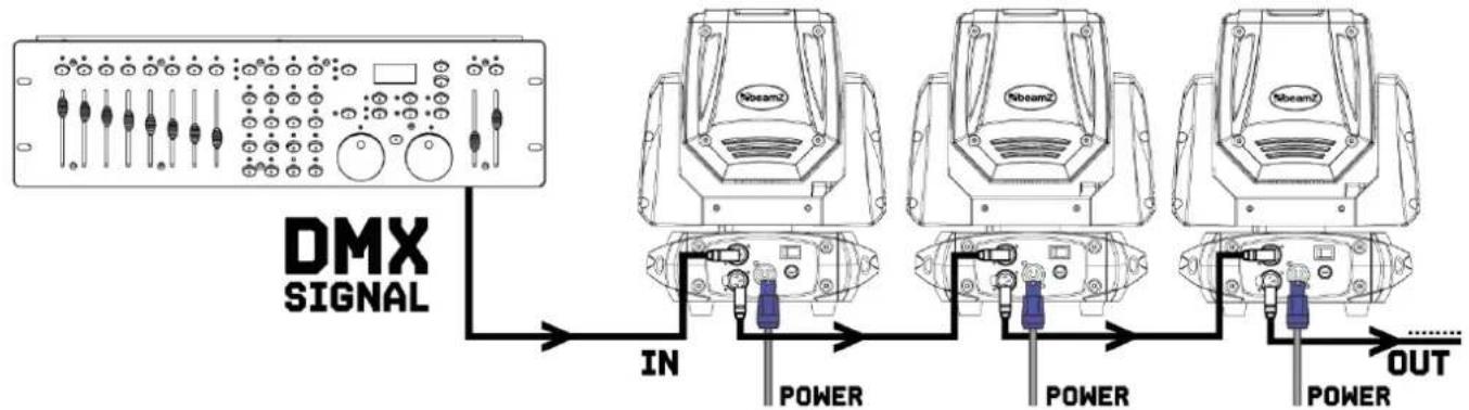 BeamZ Cobra 100 Spot - DMX BEDIENUNG - 1