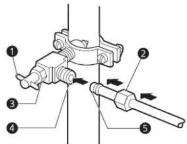 SIGNATURE SKSFD3613S - Connect the tubing to the valve. - 1