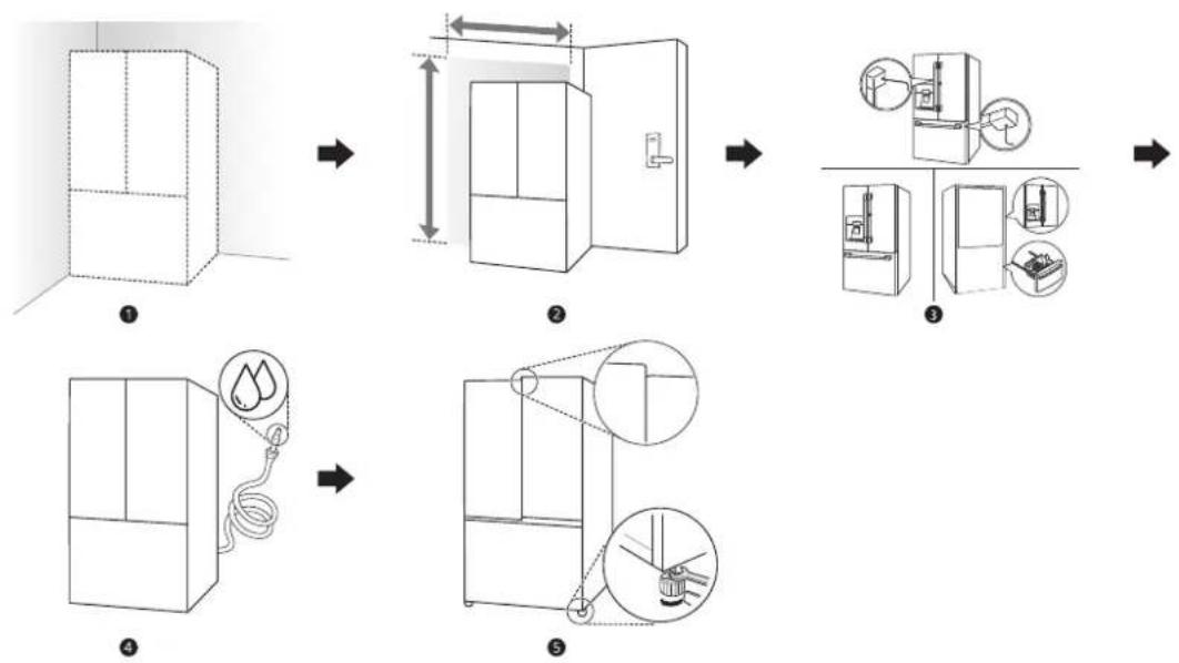 SIGNATURE SKSFD3613S - Descripción general de la instalación - 1
