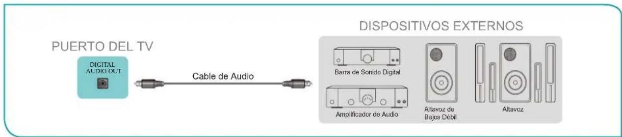 HISENSE 32A5NQ - Conectar los altavoces u otros receptores de audio - 1