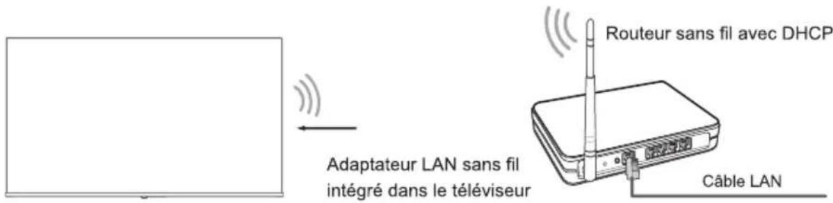 HISENSE 65E79NQ - Configuration sans fil - 1