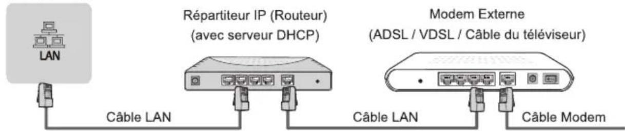HISENSE 65E79NQ - LAN (Configuration filaire) - 1