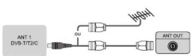 HISENSE 65E79NQ - Connectique - 1