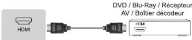 HISENSE 65E79NQ - Connectique - 5
