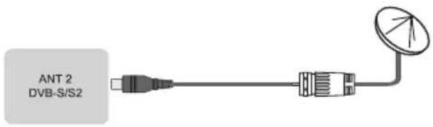 HISENSE 65E79NQ - Connectique - 2