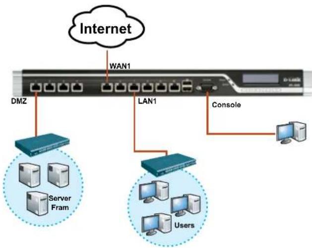 D-LINK DFL-2560 - Connecting the Device to a Network - 1