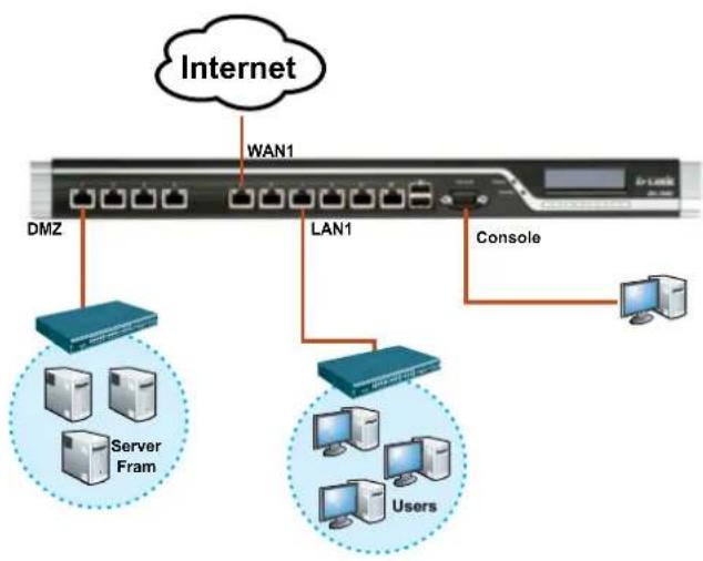 D-LINK DFL-2560 - Connexion de l'appareil à un réseau - 1