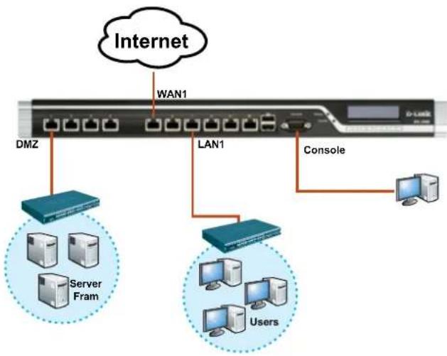 D-LINK DFL-2560 - Conexión del dispositivo a una red - 1