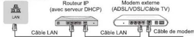 HISENSE PX3 - LAN (installation filaire) - 1