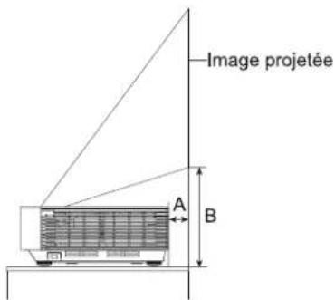 HISENSE PX3 - Taille de l'image et distance de projection - 1