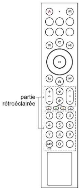 HISENSE PX3 - REEMPLIR LE HAUT DE L'IMAGE PAR RAPPORT À L'ECRAN - 7