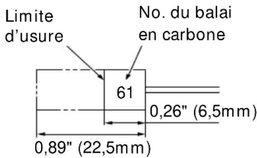 Limite d'usure No. du balai en carbone 61 0,26" (6,5mm) 0,89" (22,5mm)