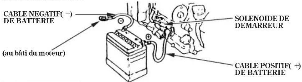 DEWALT PE242SHI011 - BRANCHEMENTS DE BATTERIE (pour démarreur électrique) - 1