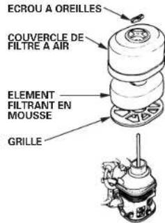 DEWALT PE652THI014 - Types à bain d'huile et élément filtrant unique - 2